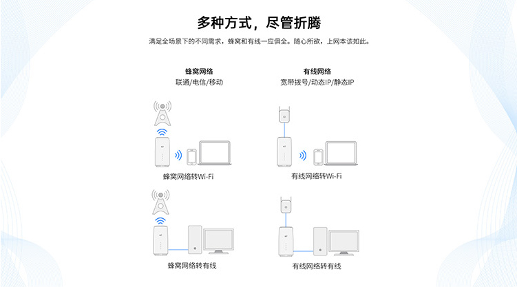 才為商務(wù)寬帶貓4G無線路由器隨身wifi插卡無限流量移動路由器車載wifi熱點(diǎn)無線上網(wǎng)卡流量卡CPE 白色包年